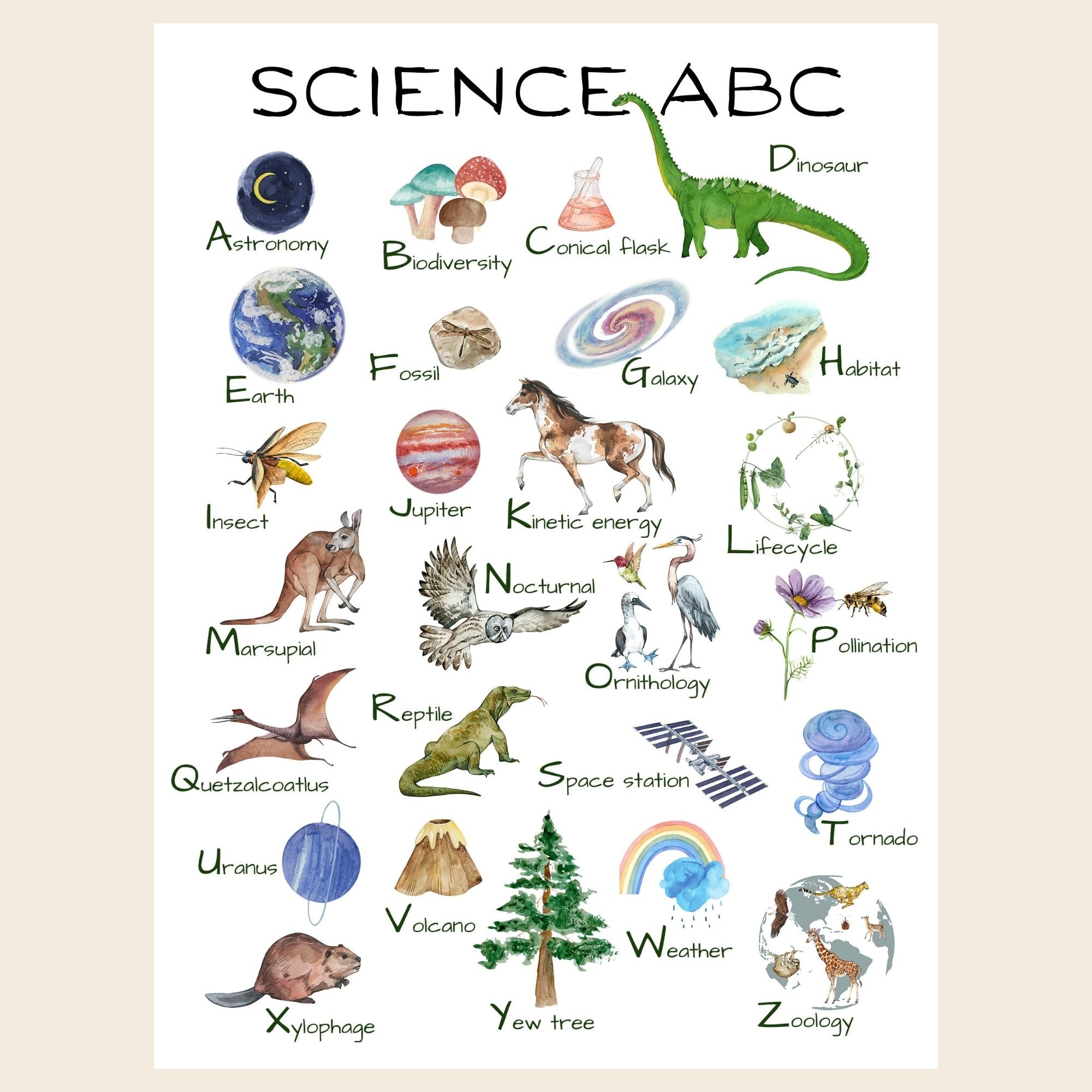 Science alphabet poster.